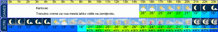vreme