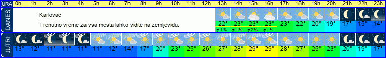 vreme