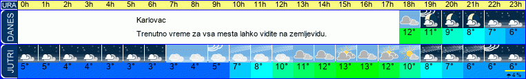 Wetter