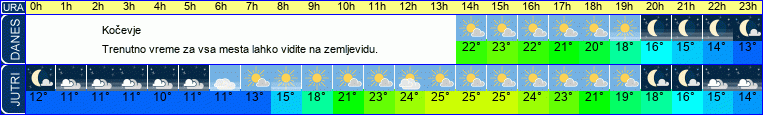 vreme