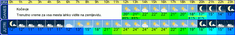 vreme