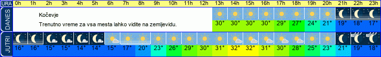 vreme