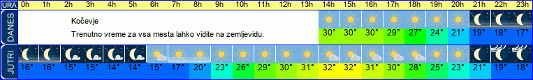 vreme