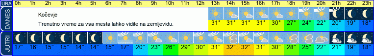 vreme
