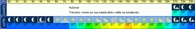 vreme