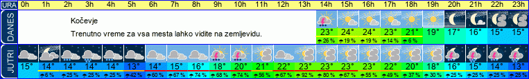 vreme