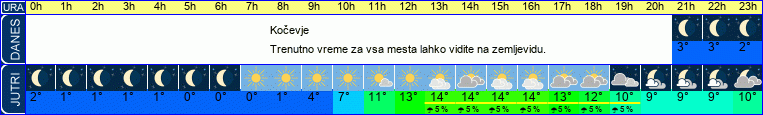 vreme