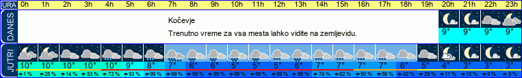 vreme