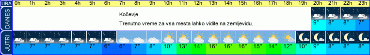 vreme