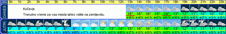 vreme