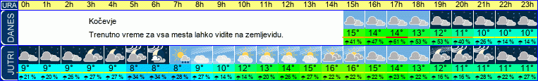 vreme