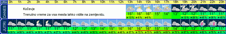 vreme