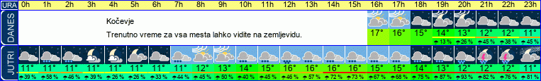 vreme