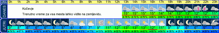 vreme