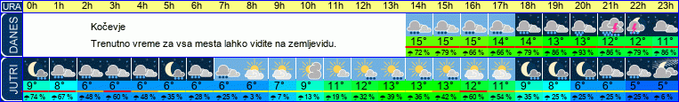 vreme