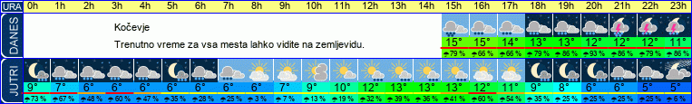vreme