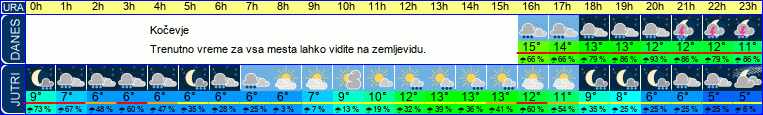 vreme