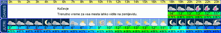 vreme