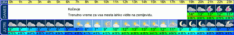 vreme