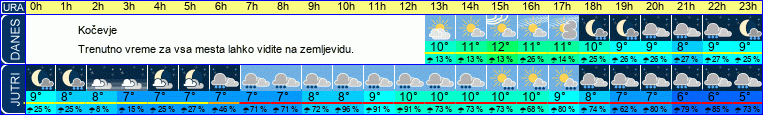 vreme