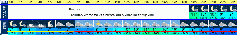 vreme