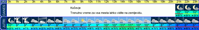 vreme