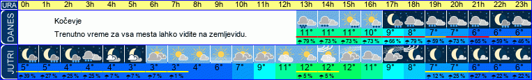 vreme