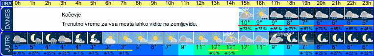 vreme