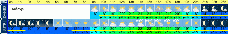 vreme