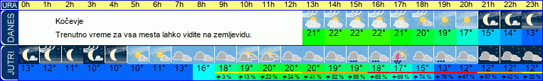 Wetter