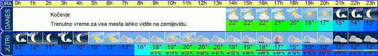 Wetter