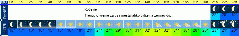 vreme