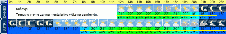 Wetter