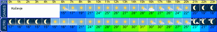 vreme