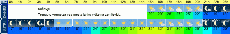 vreme