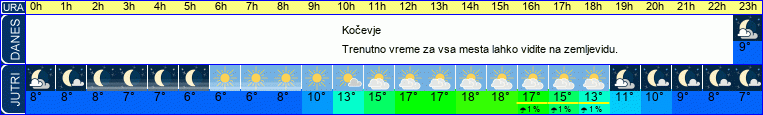 Wetter