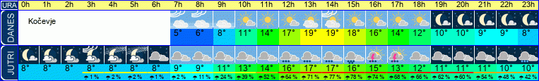 Wetter