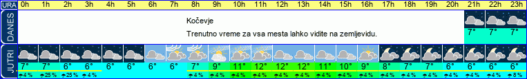 vreme