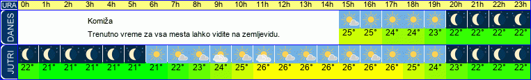 vreme