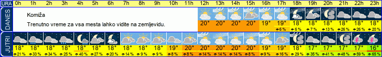 vreme