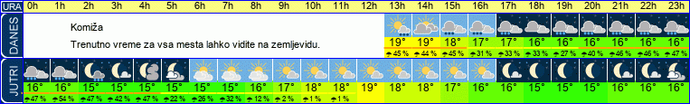vreme