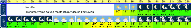 vreme