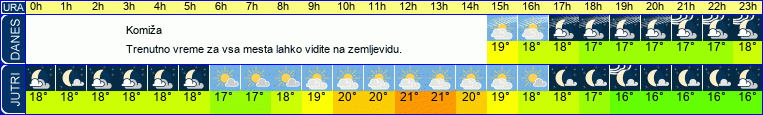 vreme