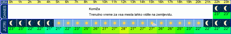 Wetter