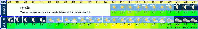 Wetter