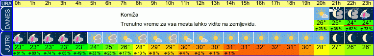 vreme