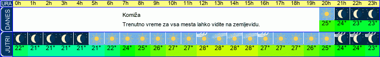Wetter