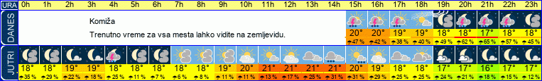 Wetter