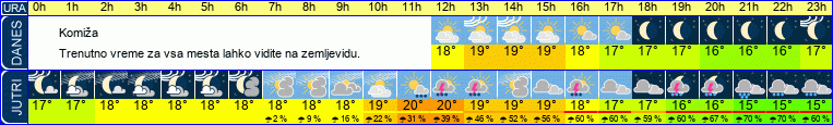 Wetter