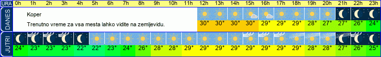 vreme